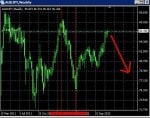 audjpy