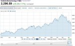 nasdaq biotech