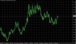 Mit csinál a forint?