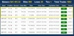 Optionpair AirSignal eredménye – forrás: www.optionpair.hu