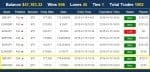 Optionpair AirSignal eredménye – forrás: www.optionpair.hu
