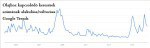 Google Trends olaj keresések elemzése – Minner.hu