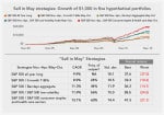 sell_in_may_Apr25_2016