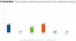 US-online-marketing-statistics