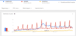 karacsony_googltrend