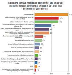 2018-digital-marketing-trends-research