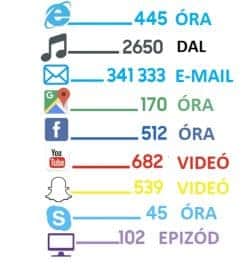 10gb_internet_erre_eleg