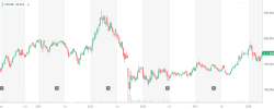 VOW.DE_YahooFinanceChart