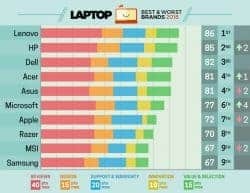 legjobblaptop