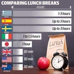 lunchtime