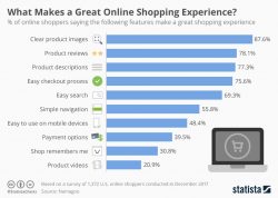 chartoftheday_14012_features_making_a_great_online_shopping_experience_n