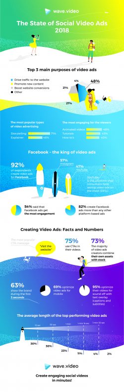 video_infografika