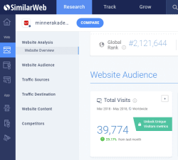 weboldal_statisztika_similarweb