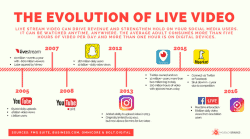 Evolution+of+Live+Video+Infographic
