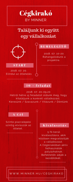 cegkirako_idovonal