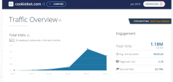 cookiebot_similarweb_stat