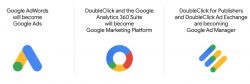 googleads