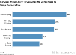 shopping-online-more