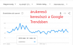 googletrends_arukereso
