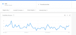 iwiw-google-kereses