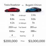 tesla-vs-bugatti
