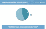 webaruhaz-statisztika-offline-uzlet