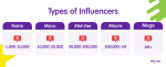 Influencersfollowers