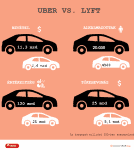 uber-vs-lyft-tozsde-ipo