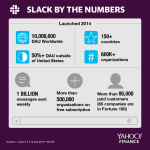 slack-infografika