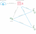 700px-Sharing-economy-marketplace-nocontributor