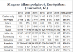 magyarok-kulfoldon-statisztika