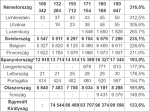 magyarok-kulfoldon-statisztika-2