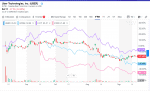 tech-reszveny-kibocsatasok-uber-lyft-slack