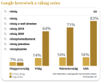 valsag-kereses-google-statisztika