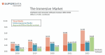 VR-piac-merete-SuperData-Immersive-Market