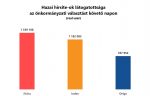 onkormanyzati-valasztas-masnap-latogatottsagi-verseny-diagram-RU