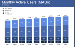 facebook-statisztika-havi-latogatottsag