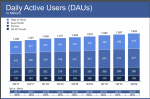 facebook-statisztika-napi-latogatottsag