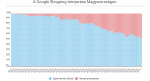 google-shopping-statisztika