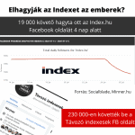 Elhagyják-az-Indexet-az-emberek_