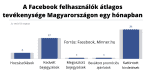 facebook-statisztika-felhasznalok