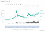 bitcoin-arfolyam-2020