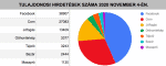 facebook-ingatlan-hirdetetes