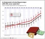 atlagos-fizetes-magyarorszagon