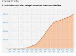 domain-statisztika-magyarorszag