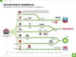standard-oil-feldarabolasa