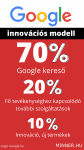 google-innovacios-modell