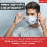 kina-import-maszk-osszesen