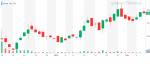 ABNB_YahooFinanceChart (1)