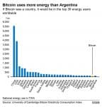 bitcoin-energia-igenye